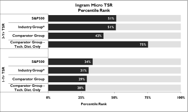 (PERFORMANCE GRAPH)